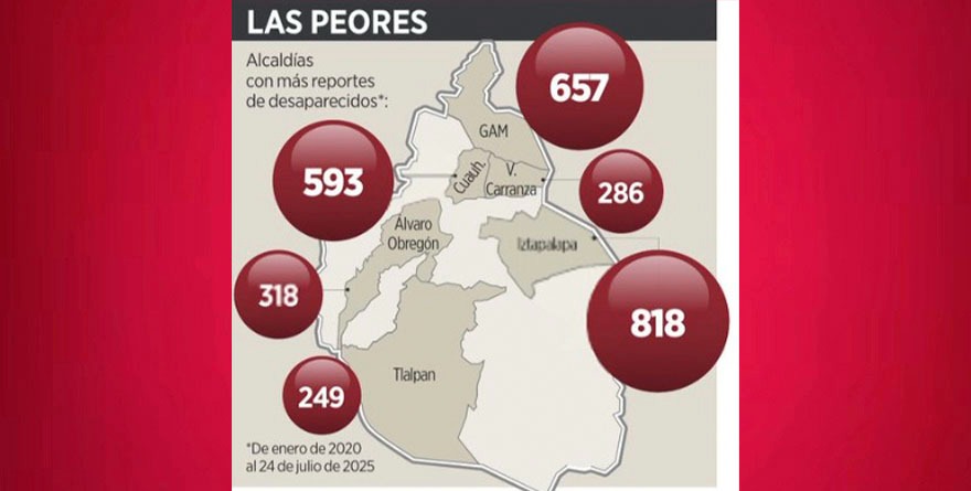 Alertan desapariciones en 6 alcaldías