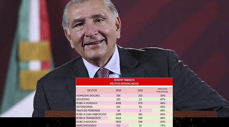 No he sido requerido por las autoridades: Adán Augusto