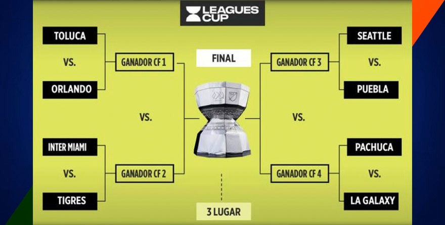 Listos los cuartos de final de la Leagues Cup