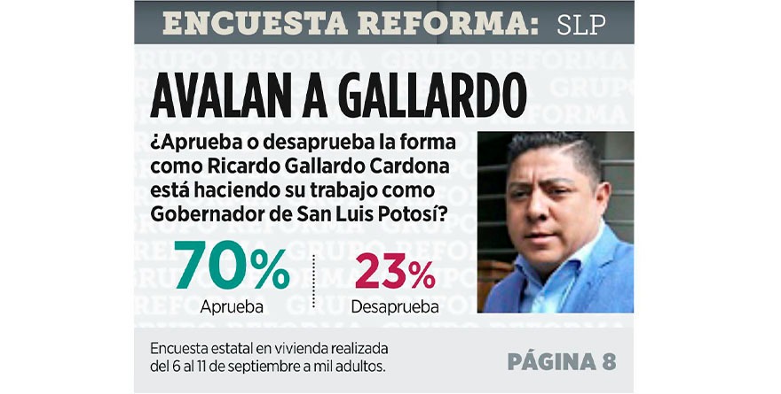 Gallardo alcanza 70% de aprobación en su cuarto año de gobierno: Reforma