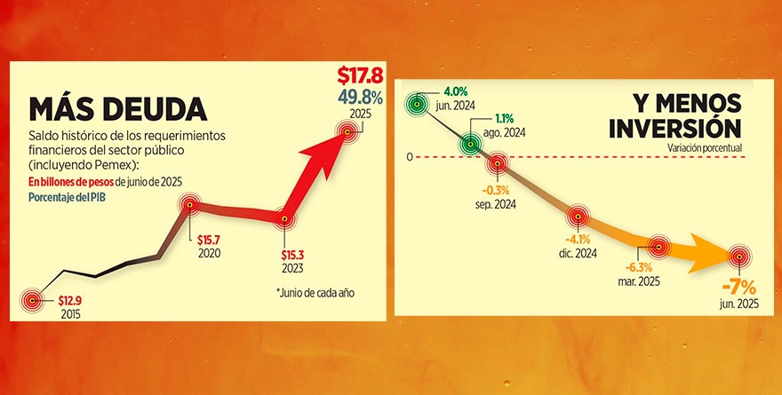 ARRIESGA  MÉXICO GRADO DE INVERSIÓN