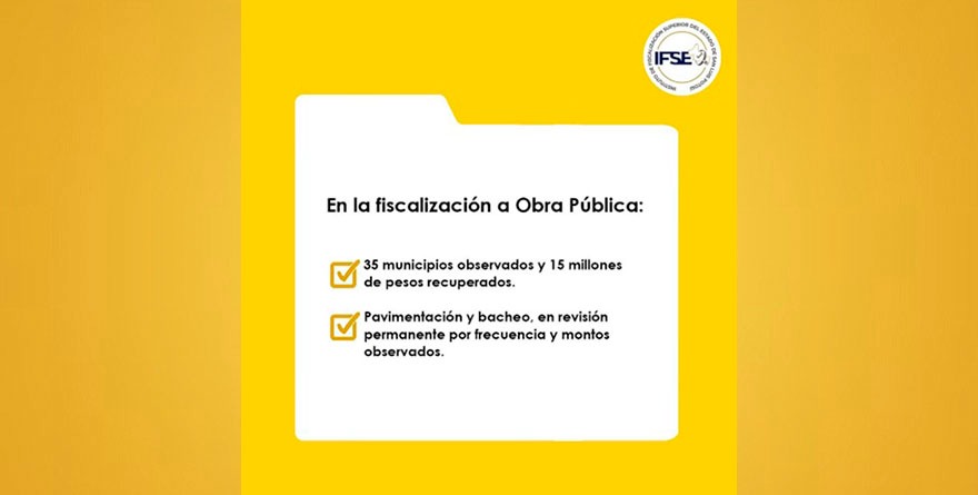 Auditorías logran recuperar 15 mdp