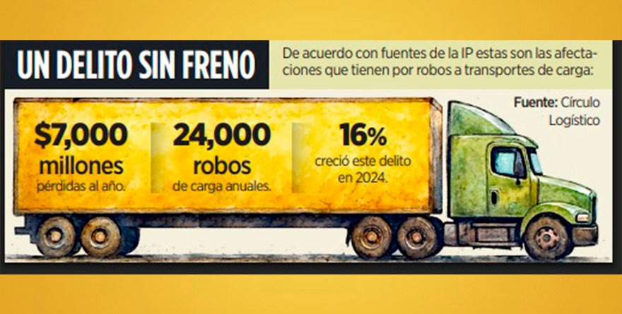 Truenan México y EU por robos carreteros