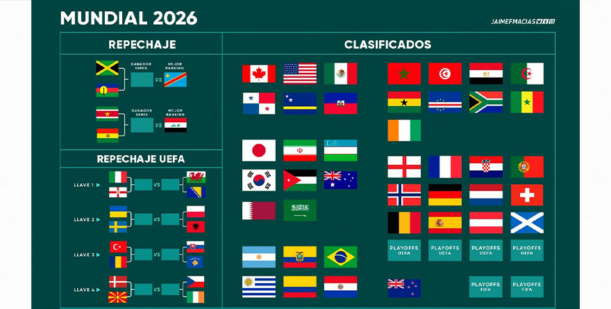 Da FIFA a conocer las fechas del repechaje