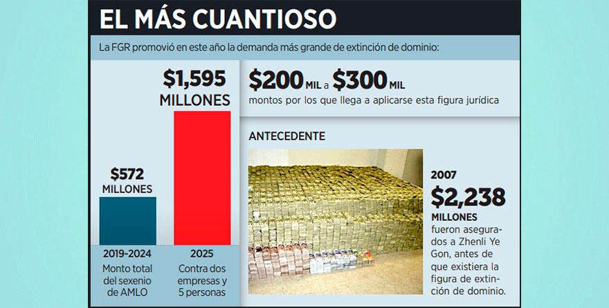 BUSCA FGR CONFISCAR MIL 595 MDP DE CJNG