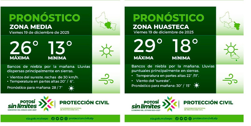 Pronóstico del Tiempo