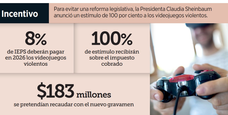 DAN A VIDEOJUEGOS ESTÍMULO DEL 100%