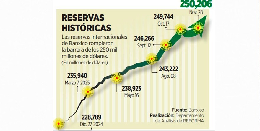 Alerta Banamex que deuda podría llegar al 60% del PIB
