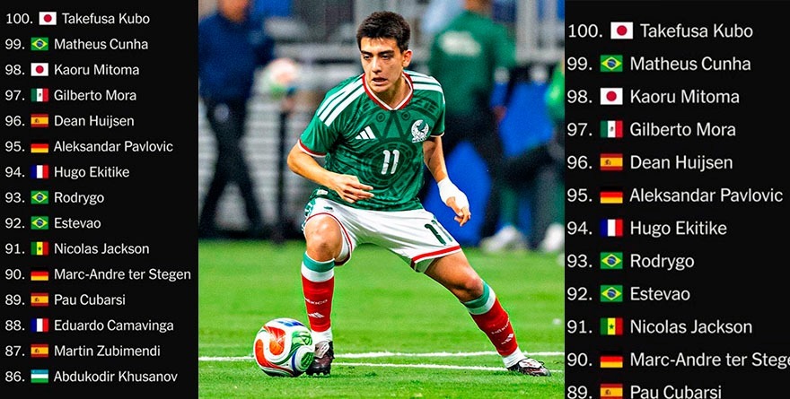 Ponen a Mora entre los 100 mejores jugadores del Mundial