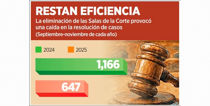 TRABAJA LENTA NUEVA CORTE