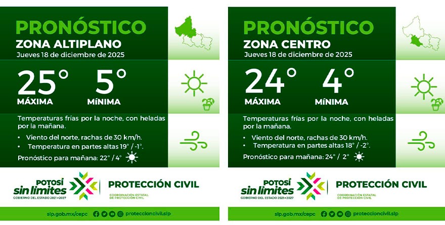 💧 Pronóstico Climático