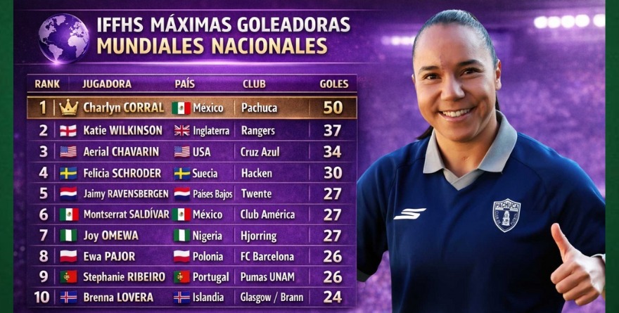 Charlyn Corral, Reina del Gol
