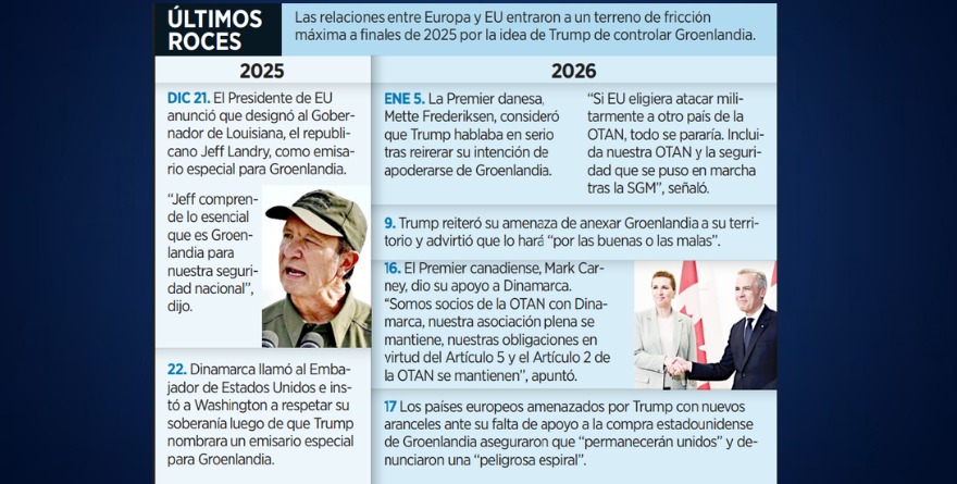 ABRE TRUMP A UN AÑO FRENTES CONTRA TODOS