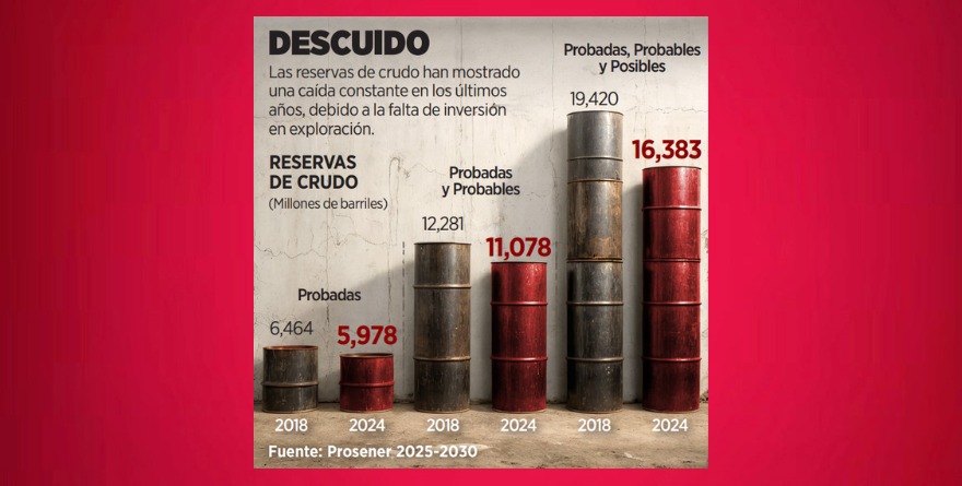 CAE INVERSIÓN Y SECAN CAMPOS DE CRUDO Y GAS