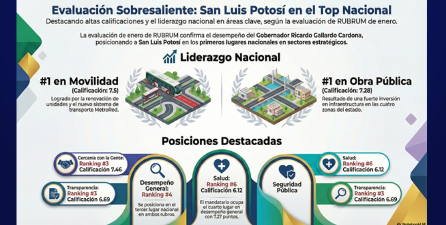 Lidera SLP ranking en obras y movilidad