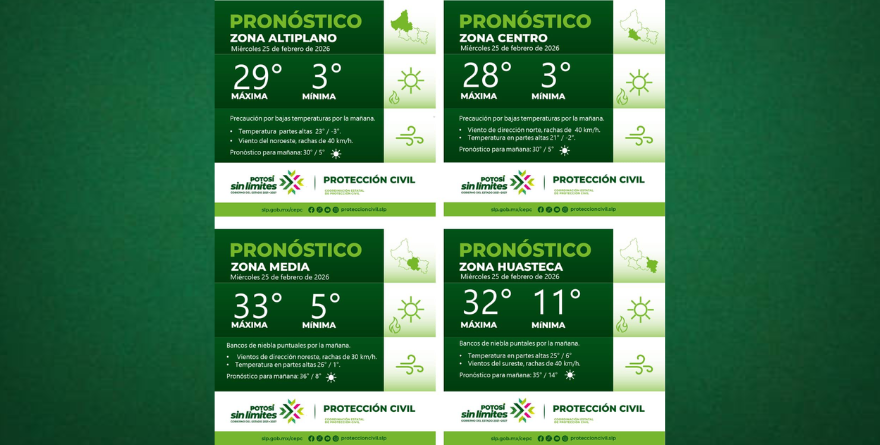 PRONÓSTICO DEL TIEMPO EN LAS CUATRO REGIONES DEL ESTADO