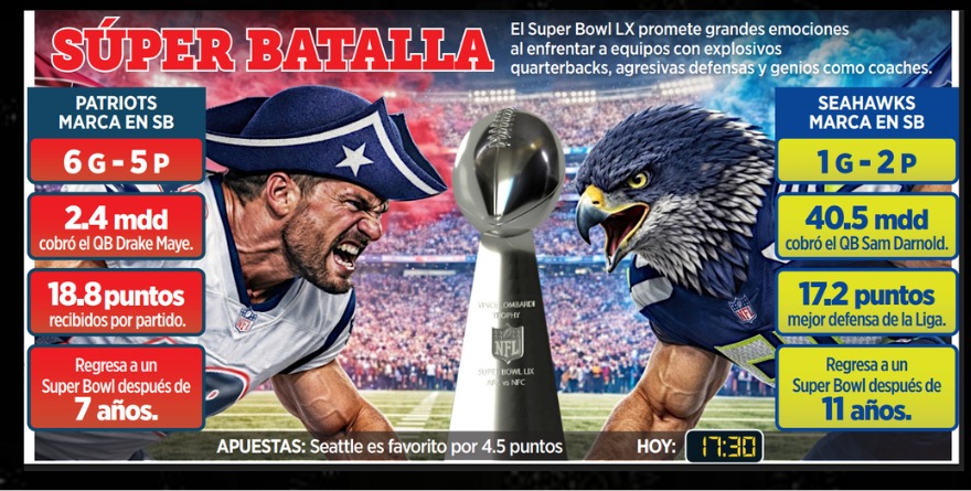 DARNOLD Y MAYE Y SUS NÚMEROS PARA EL SB LX