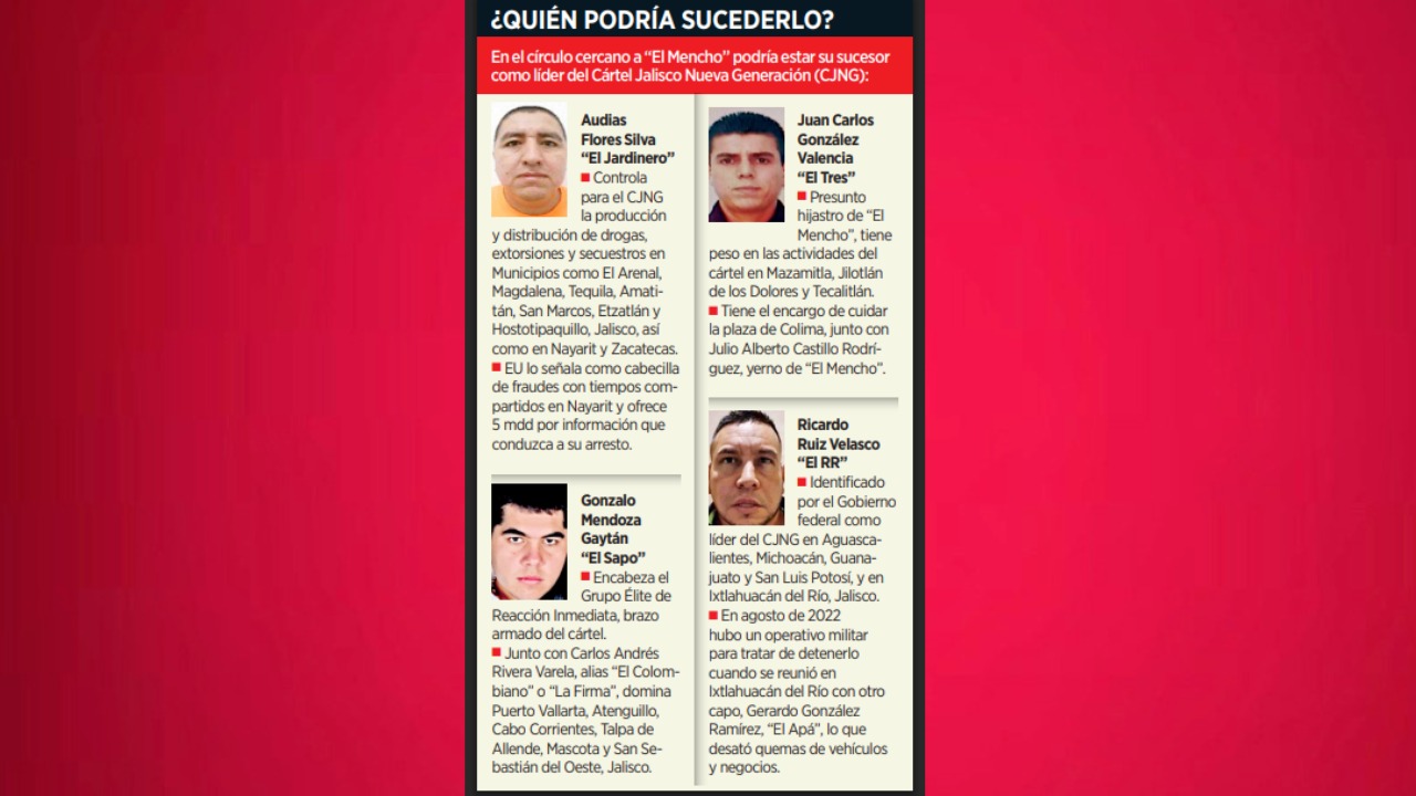 ¿QUIÉN LIDERARÁ AL CJNG?