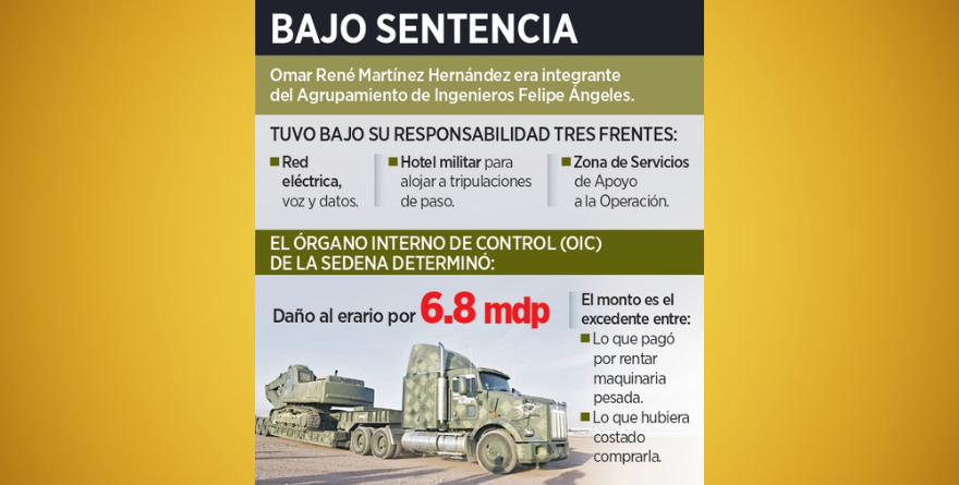 INHABILITAN A MILITAR POR TRANSA EN AIFA