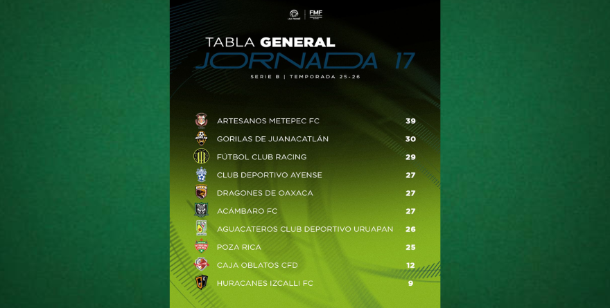 ¡LIGUILLA AL ROJO VIVO!