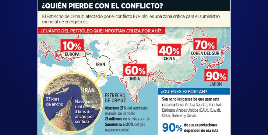 ENTRA CHINA A ESCENA: QUIERE ABRIR ORMUZ