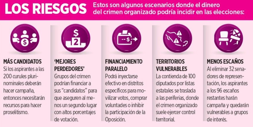 ACUSAN QUE REFORMA IGNORA ‘DINERO SUCIO’