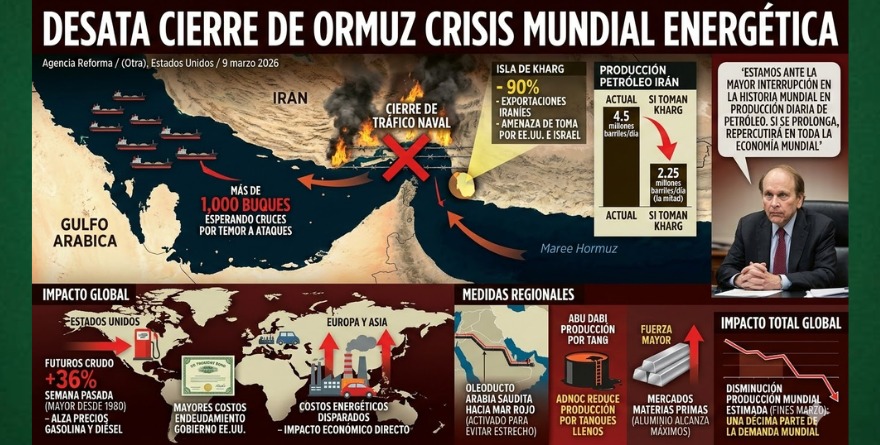 DESATA CIERRE DE ORMUZ CRISIS MUNDIAL ENERGÉTICA