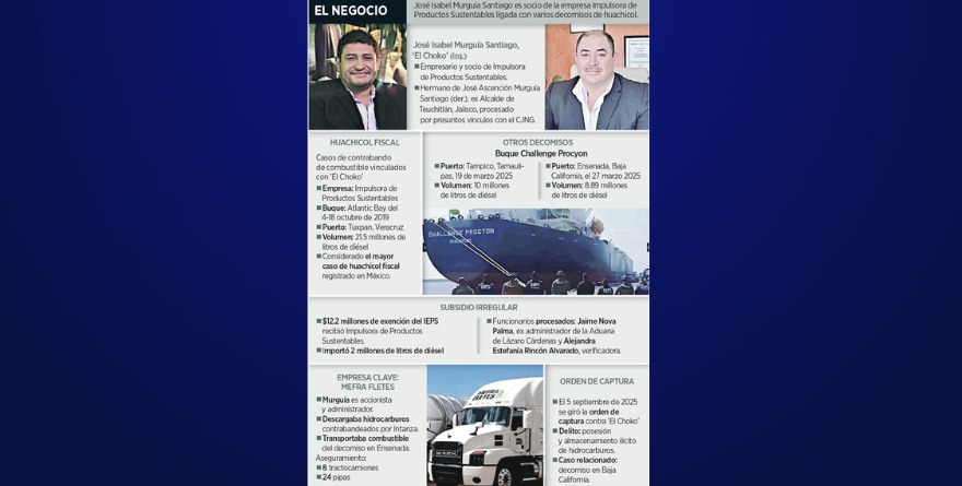 VINCULAN A CJNG CON HUACHICOLERA