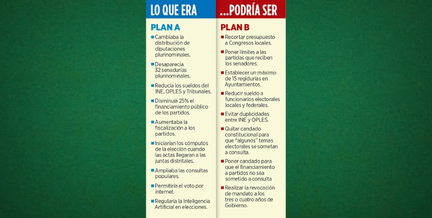 APOYAN PLAN B EL PT Y PVEM