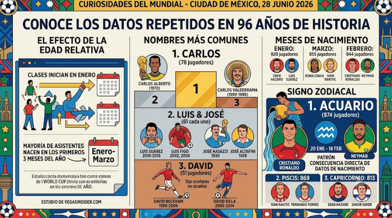 CURIOSIDADES DEL MUNDIAL