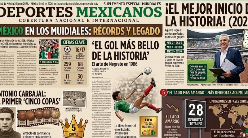 RÉCORDS QUE HA ESCRITO MÉXICO EN HISTORIA DE LOS MUNDIALES