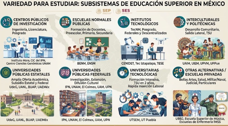 VARIEDAD PARA ESTUDIAR: SUBSISTEMAS DE EDUCACIÓN SUPERIOR
