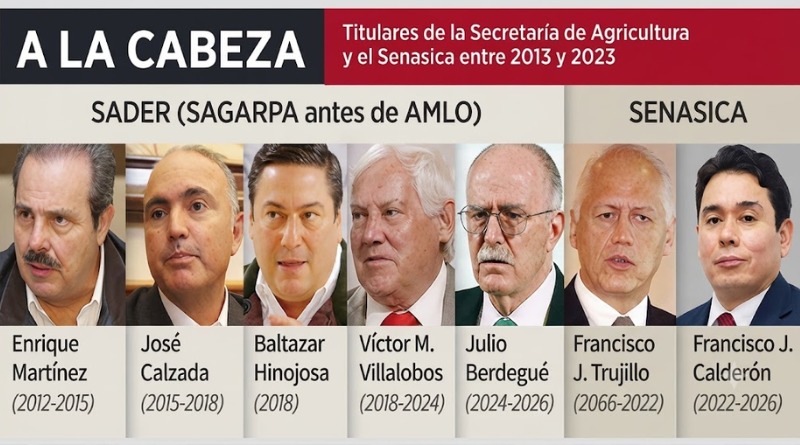 SOBORNAN EN DÓLARES PARA IMPORTAR GRANOS