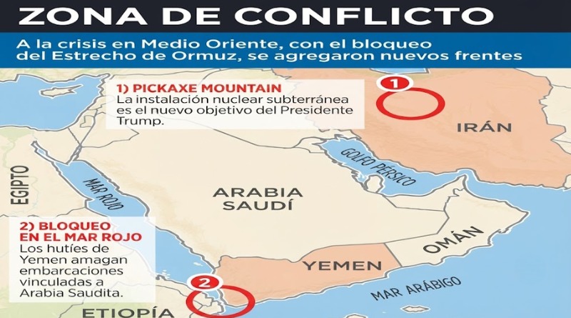 LOS DOS NUEVOS FRENTES ABIERTOS EN MEDIO ORIENTE
