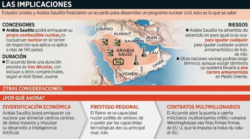 FIRMA EU Y ARABIA SAUDÍ ACUERDO NUCLEAR