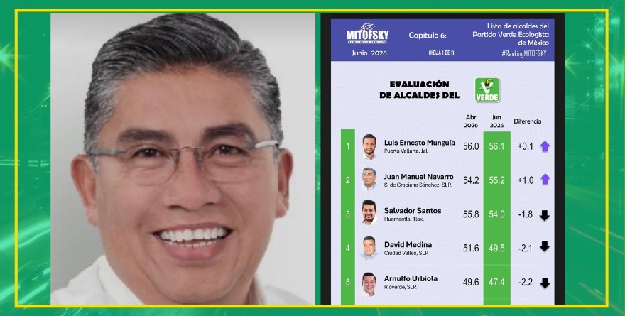 Navarro escala ranking nacional