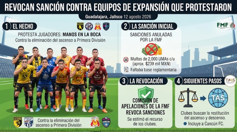 REVOCAN SANCIÓN CONTRA EQUIPOS DE EXPANSIÓN QUE PROTESTARON