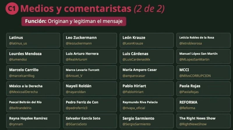 NIEGA CSP QUE HAYAN ELABORADO LISTA DE PERIODISTAS