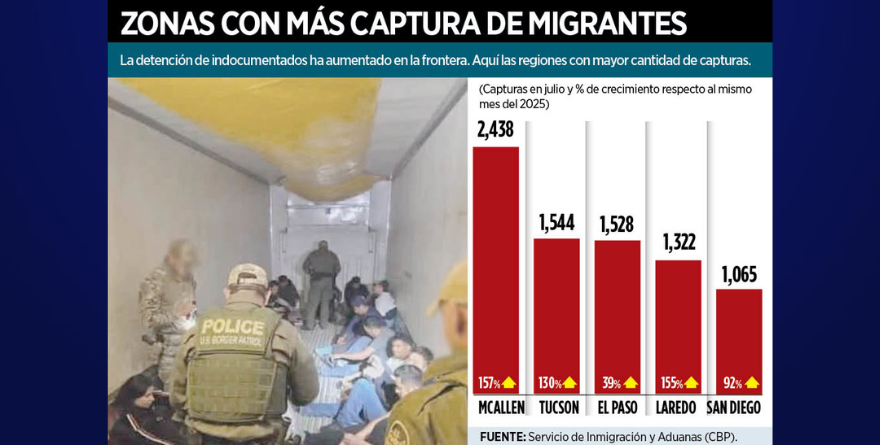 LIDERA MCALLEN EN DETENCIÓN DE MIGRANTES