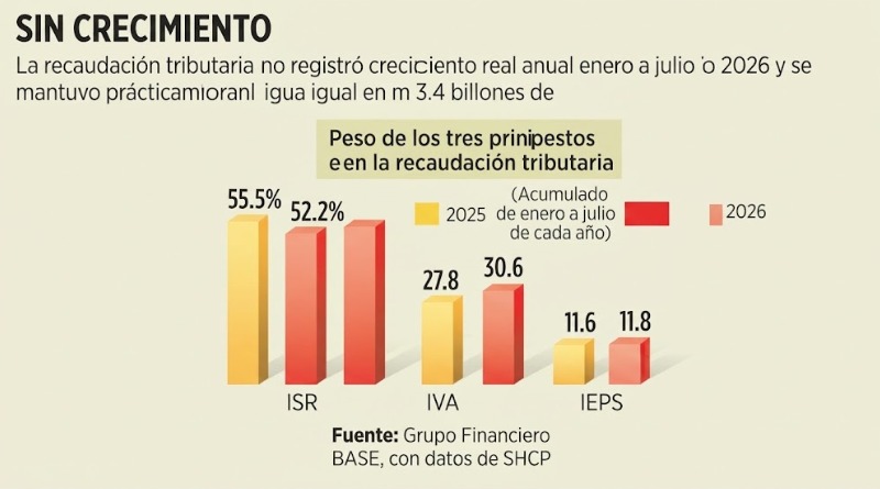 PEGA AL ISR EMPLEO INFORMAL