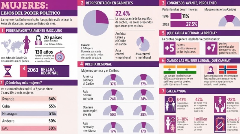 SUFREN EN SUDÁFRICA OLA DE FEMINICIDIOS