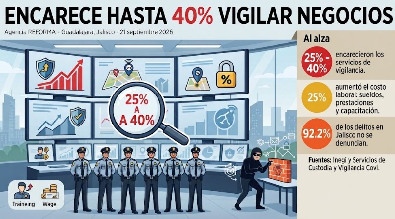 ENCARECE HASTA 40% VIGILAR NEGOCIOS