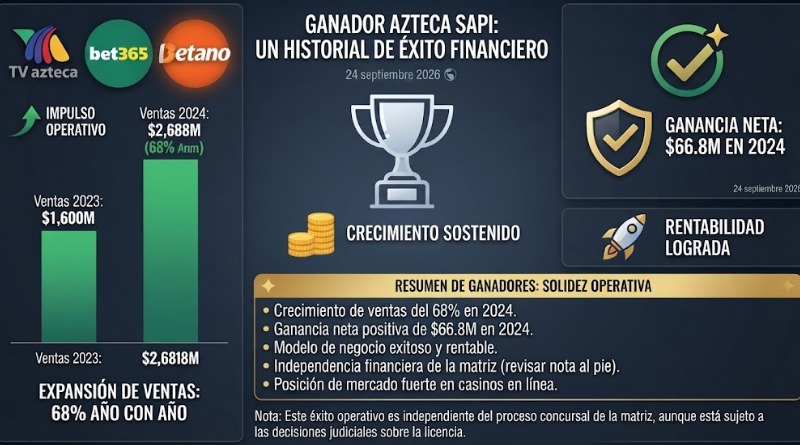 VA A CONCURSO MERCANTIL CASINERA DE SALINAS PLIEGO