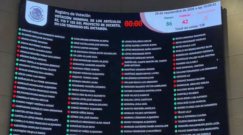 APRUEBA SENADO REFORMA CONTRA DOBLE NACIONALIDAD