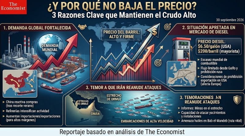 ¿Y POR QUÉ NO BAJA EL PRECIO?