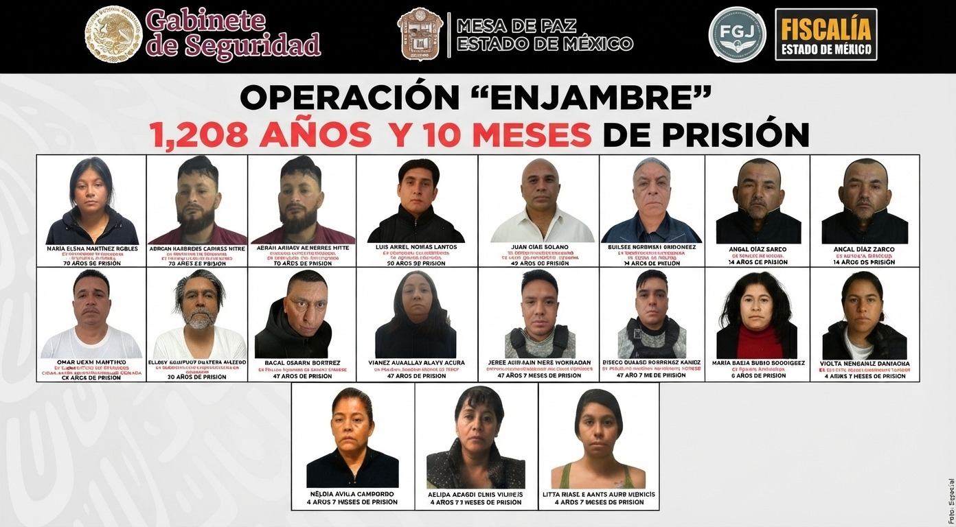 SUMAN MIL 208 AÑOS DE CÁRCEL POR OPERACIÓN ENJAMBRE