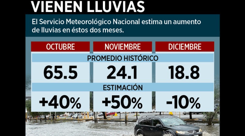 PREVÉN 2 MESES CON MUCHA LLUVIA Y DICIEMBRE SECO