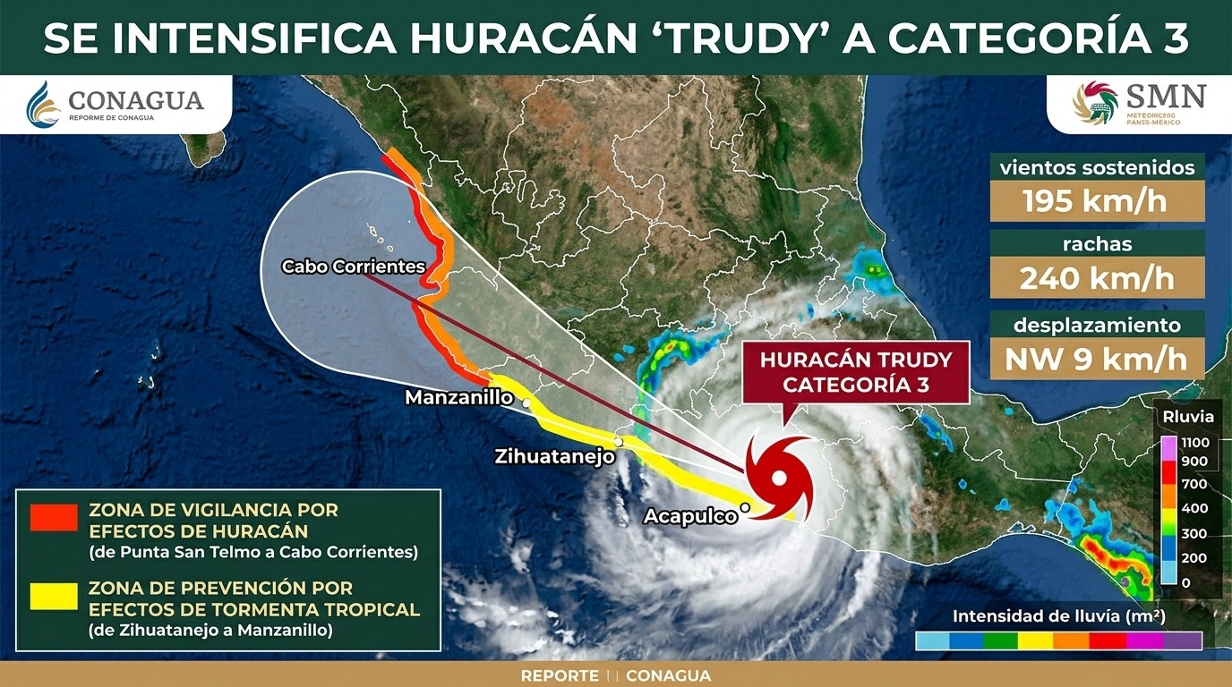 SE INTENSIFICA HURACÁN ‘TRUDY’ A CATEGORÍA 3